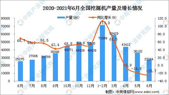 开元体育2021年中国工程机械行业市场规模及发展趋势预测分析(图2)