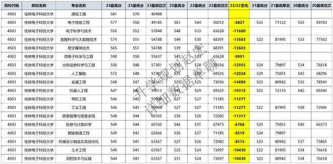 开元体育张雪峰影响力太大了这所电子科技大学一本上涨8分二本11分(图4)