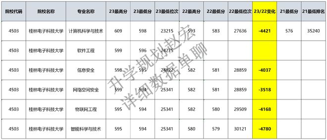 开元体育张雪峰影响力太大了这所电子科技大学一本上涨8分二本11分(图3)