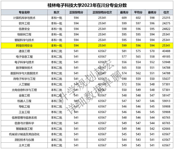 开元体育张雪峰影响力太大了这所电子科技大学一本上涨8分二本11分(图2)