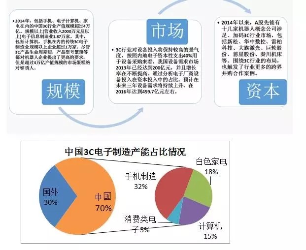 开元体育自动化集成装配(图7)