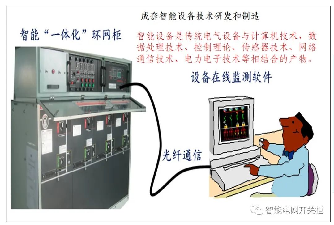 开元体育智能设备主要包括哪几个方面(图4)