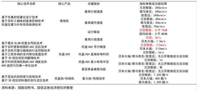 开元体育市场空间达数千亿！前景广阔的仓储物流自动化行业为何少有巨头(图3)