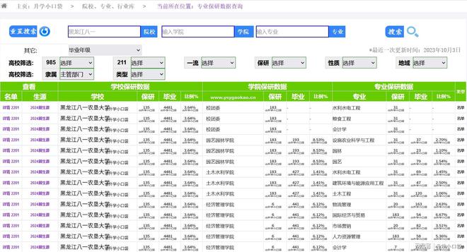 开元体育黑龙江八一农垦大学2024保研数据动物科技学院保送比例超过13%(图4)