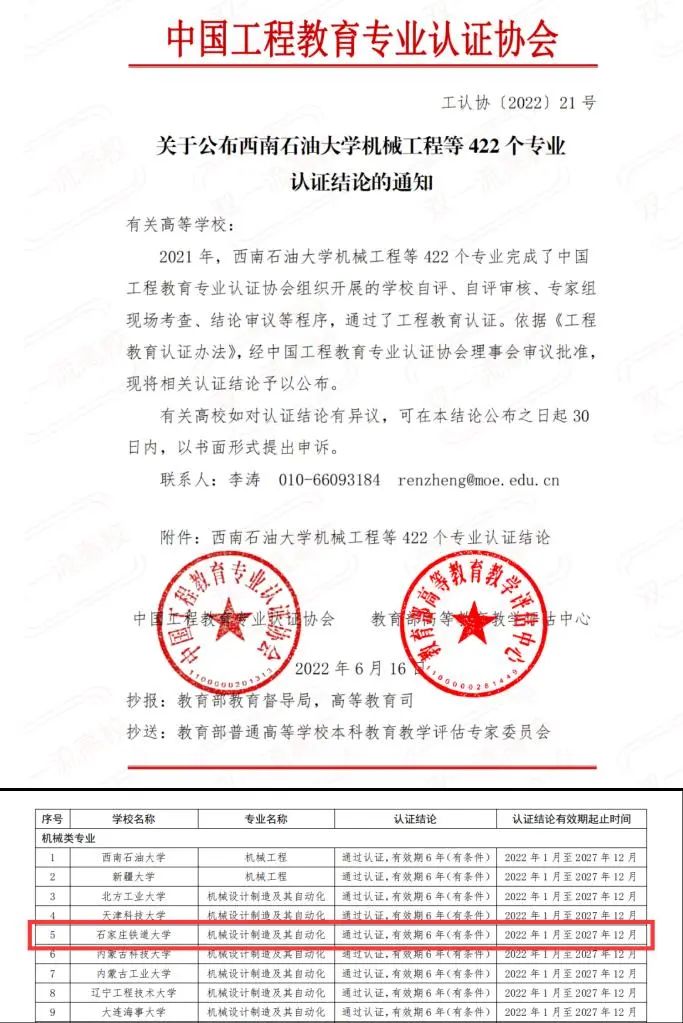 开元体育机械设计制造及其自动化专业通过国家工程教育专业认证(图1)