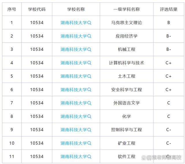 开元体育·(中国)官方网站华中地区三所双非科技大学武科大、河科大和湖科大哪个实力(图15)