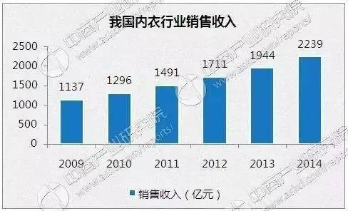 ky体育·(中国)官方网站2016年女性内衣十大品牌排行榜(图2)