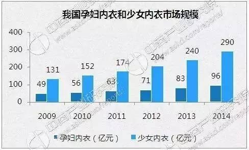 ky体育·(中国)官方网站2016年女性内衣十大品牌排行榜(图3)